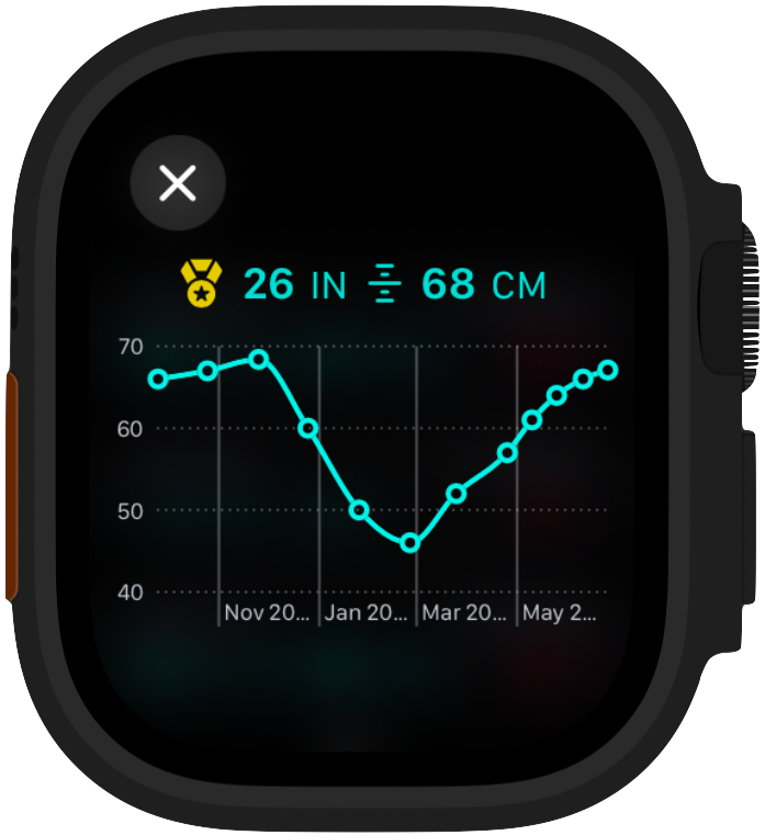 Jumpable App screen on the Apple Watch showing jump height progress during rehabilitation The Jumpable App screen indicates a pre-injury baseline, followed by recovery milestones over a few months as a result of timely load progression in preparation for return to sport.